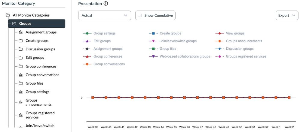 Group sets insights.jpg