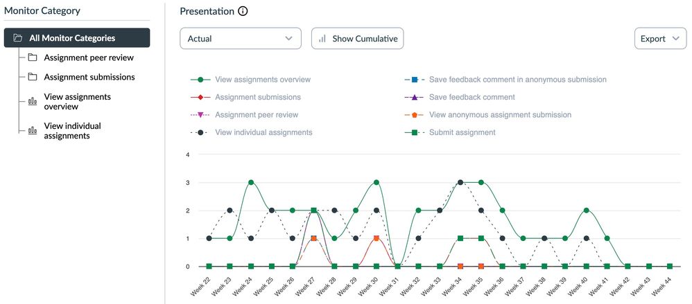 Student peer review - Insights.jpg
