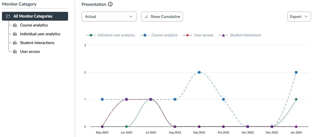 Course Analytics Insights.jpg