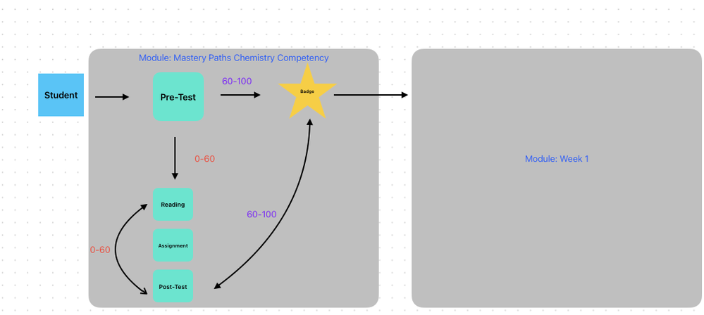 Screenshot 2024-02-05 at 2.39.33 PM.png Screenshot 2024-02-05 at 2.39.33 PM.png