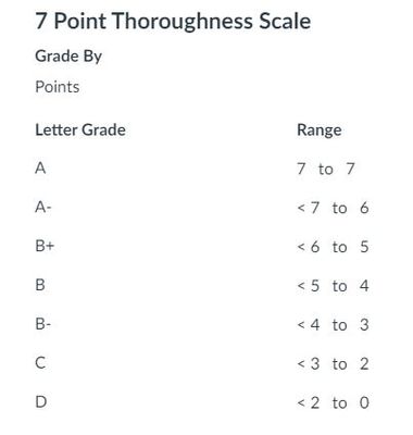 7point_scale.JPG