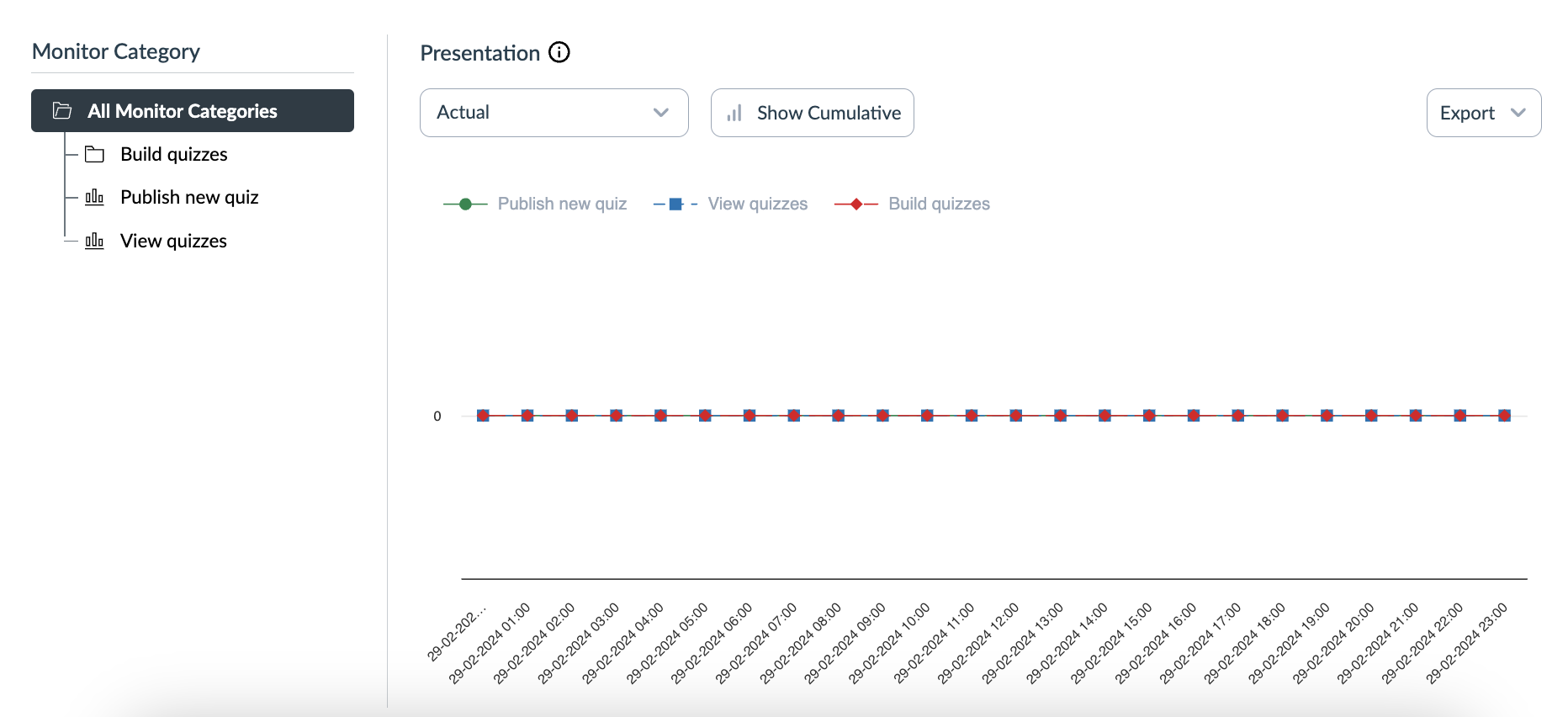 Walkthrough: Migrate A Canvas Quiz To New Quizzes - Instructure ...