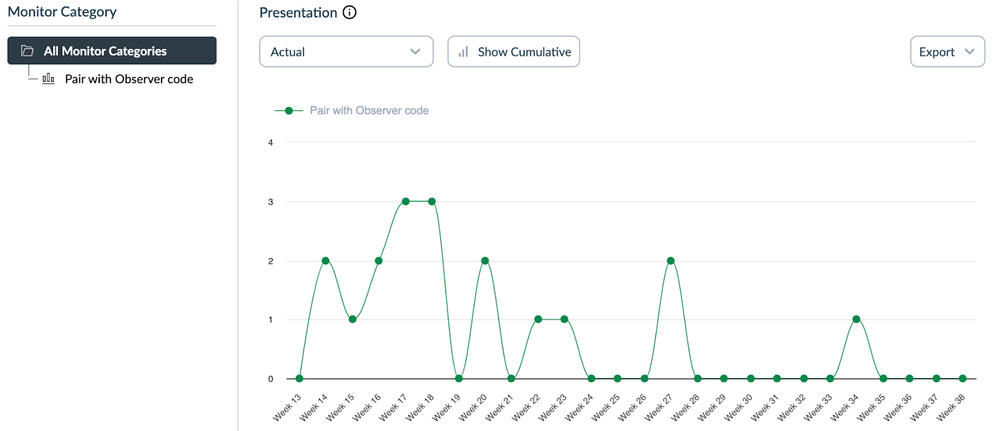 Figure 1. Campaign tool adoption