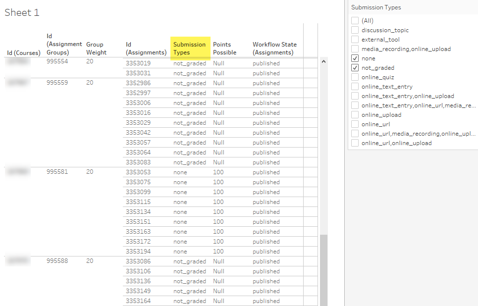 Solved: Canvas Data 2 Gradebook activity - Instructure Community - 596726