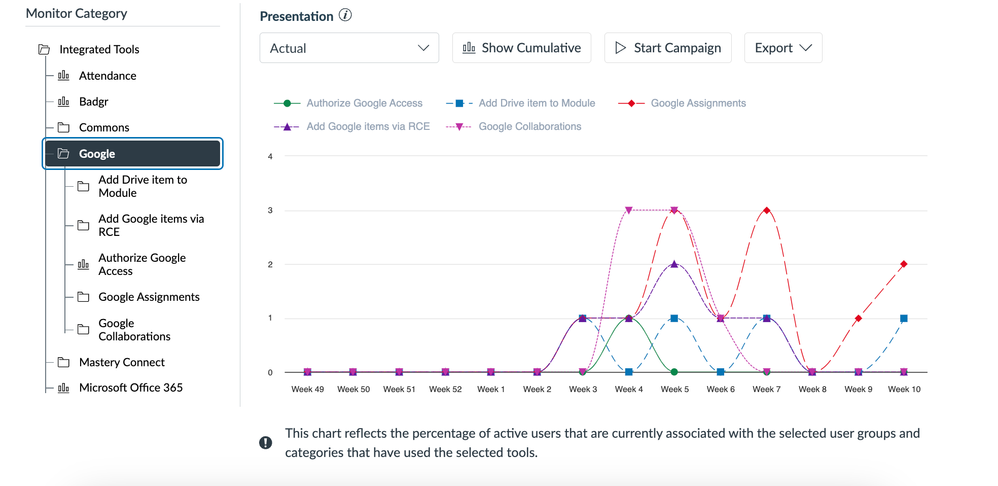 Google 1.3 LTI insights.png Google 1.3 LTI insights.png