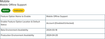 Mobile Offline Support.png