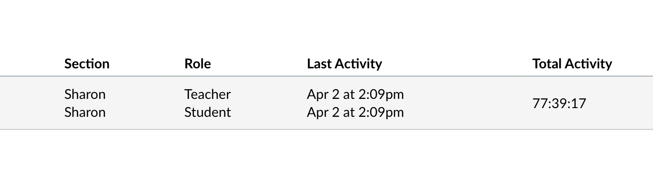 Canvas Data 2 Query Review - Instructure Community - 599477