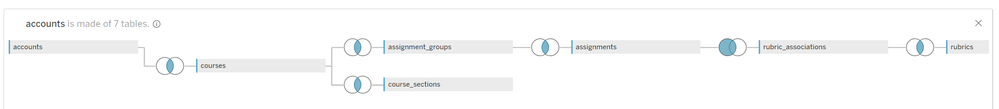 CD2 Tables in Tableau