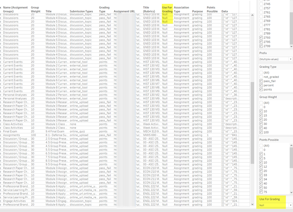 Use for grading null - Tableau