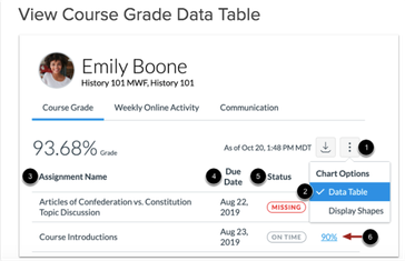 From https://community.canvaslms.com/t5/Student-Guide/How-do-I-view-New-Analytics-in-a-course-as-a-student/ta-p/450