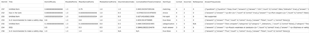 View CSV File Items Example