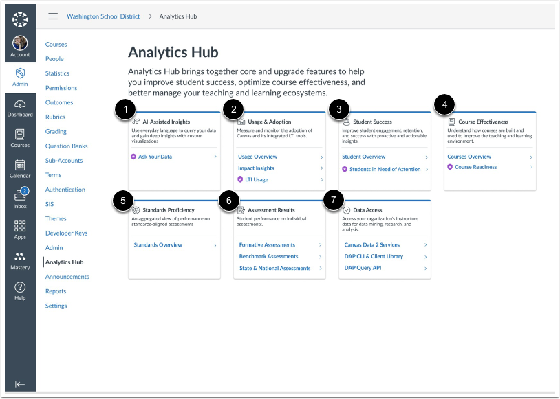 Analytics Hub Data Options