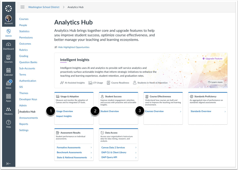 Admin Analytics Data in the Analytics Hub