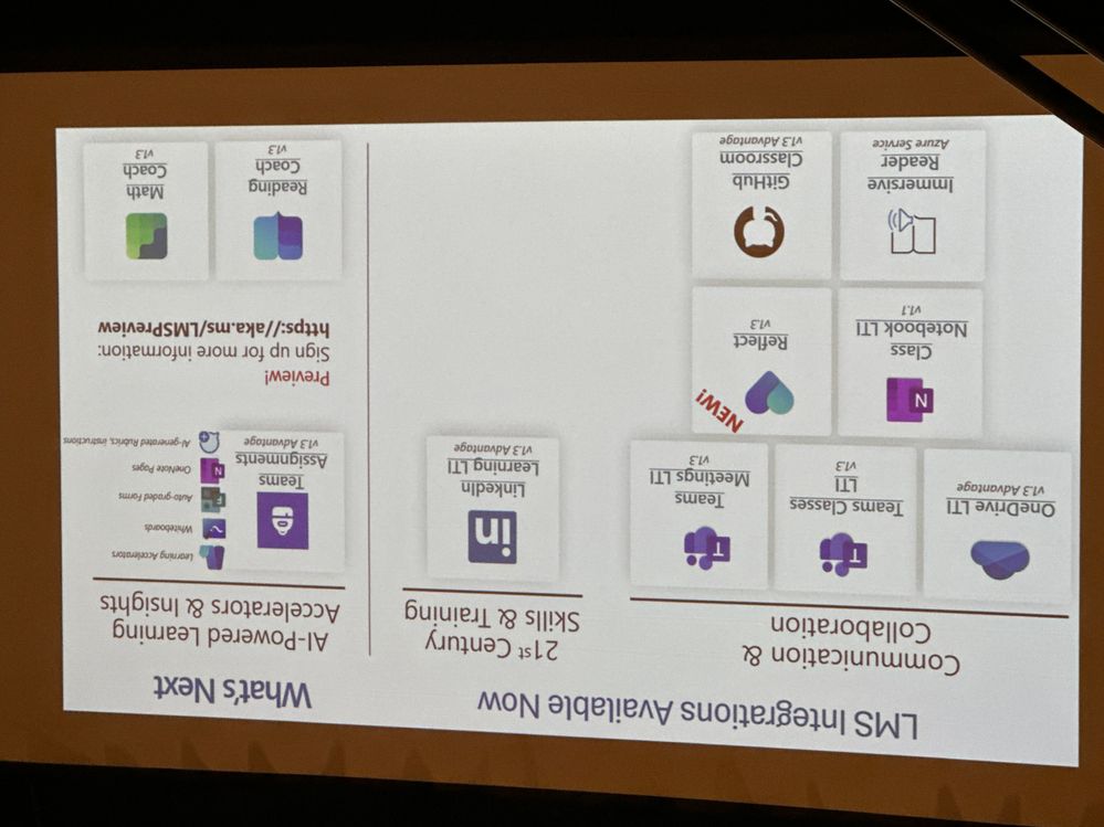 Session Recap - Microsoft + Canvas Integrations: B... - Instructure ...