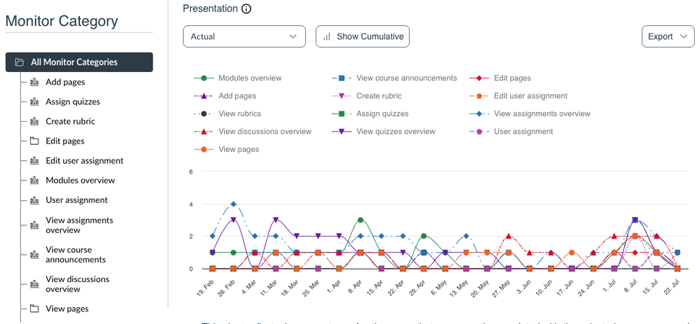 Instructor insights.png Instructor insights.png