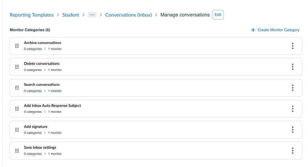 Reporting Templates: Conversations (Inbox) - Manage Conversations