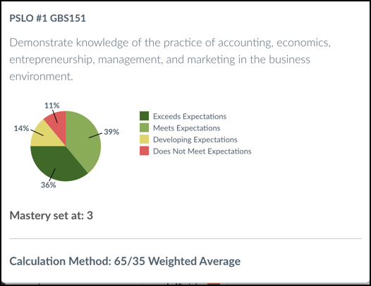 Canvas Outcome Pie Chart.png