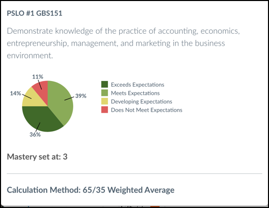 Canvas Outcome Pie Chart.png Canvas Outcome Pie Chart.png