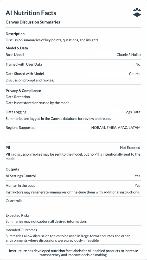 AINutritionFacts_CanvasDiscussionSummaries.png