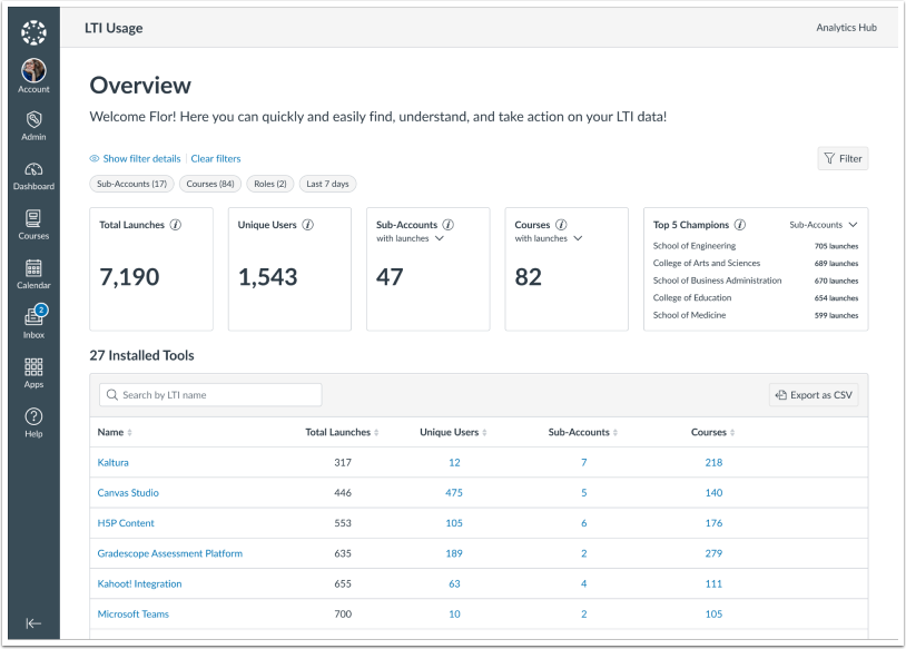 LTI Usage Dashboard