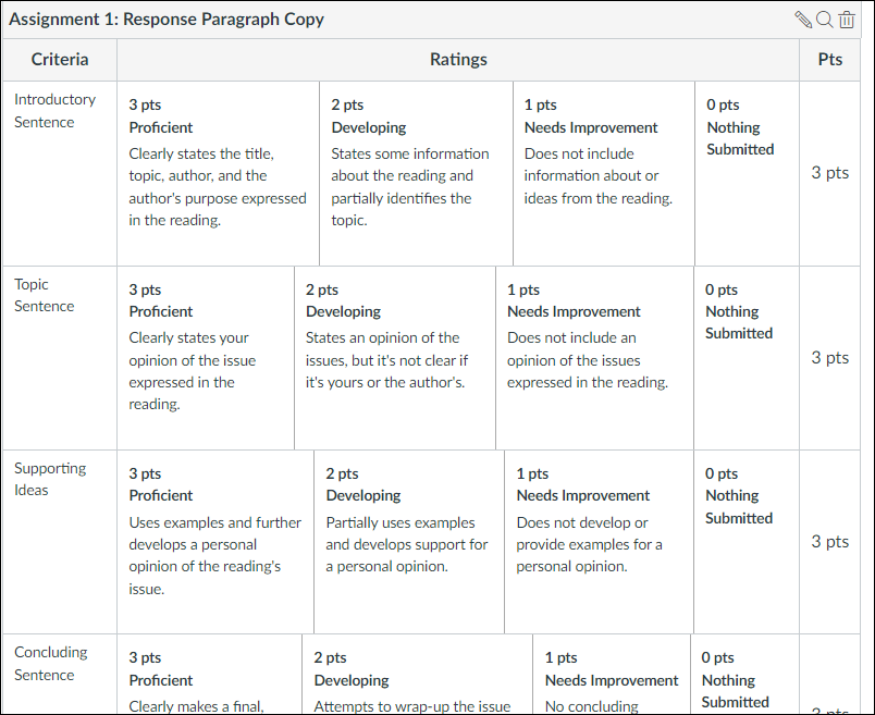 Rubric with descriptions.png