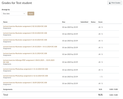 Grades view - test student