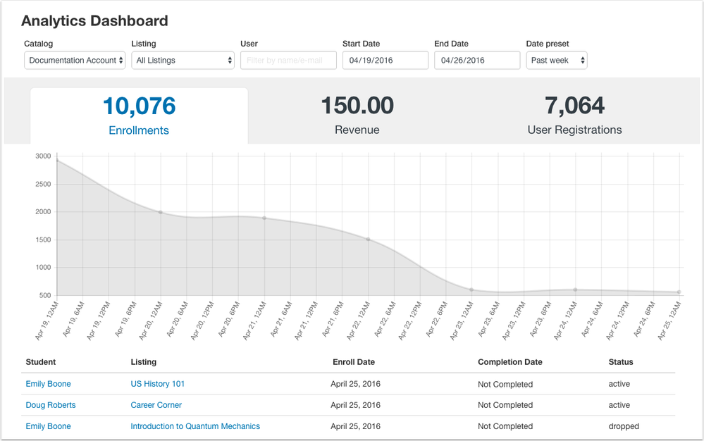 Catalog-Analytics-Dashboard.png