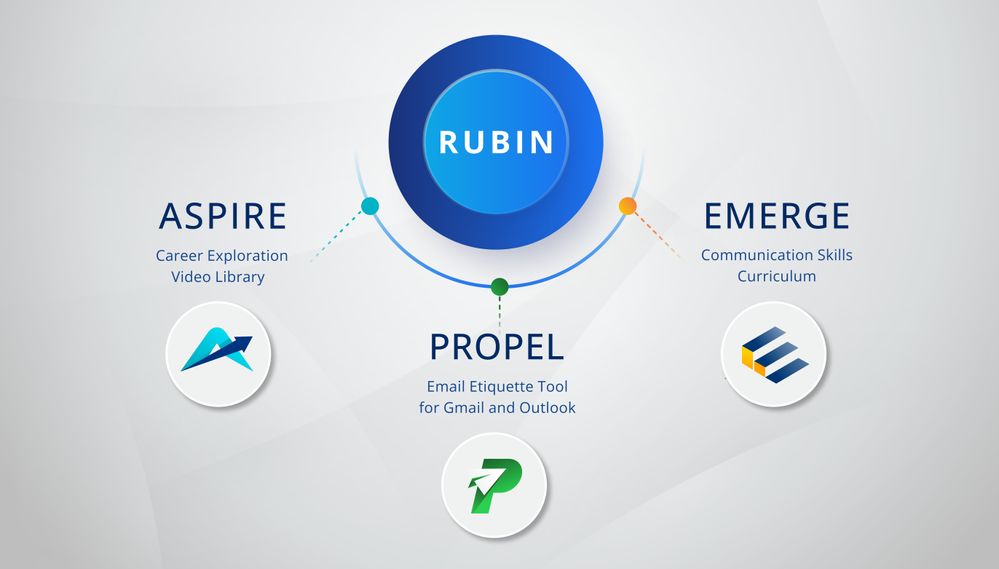 Rubin Suite of Products for 2024-2025 Academic Year.jpg