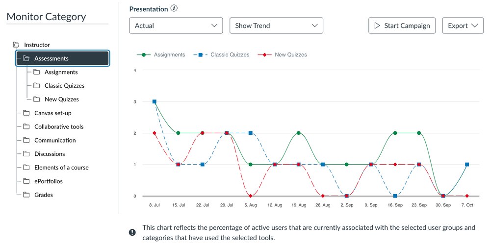 Mental wellness overall insights.png