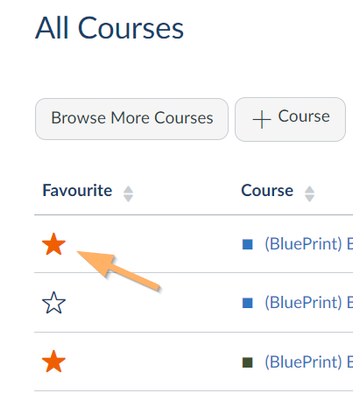 Favourite course.png