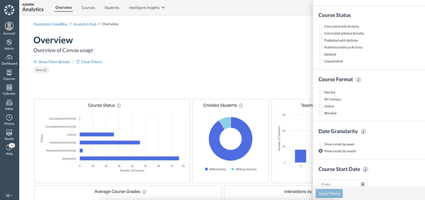 Admin Analytics Filters