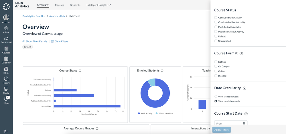 Admin Analytics Filters