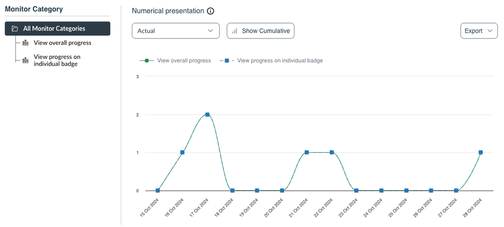 Student find badges insights.png