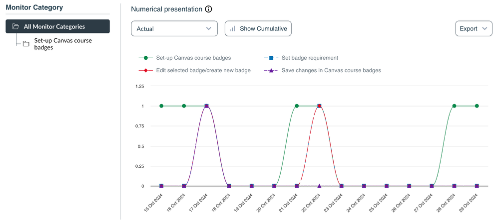 Instructor create badge insight.png