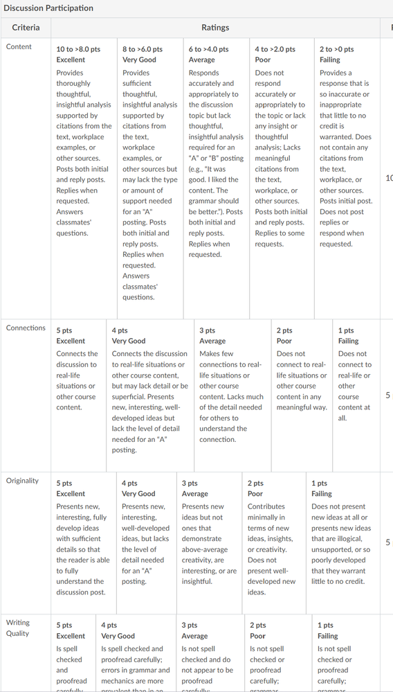 graduate discussion rubric