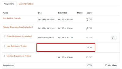 Default view of Grades page with the discussion (with checkpoints) collapsed and no due date, submission date, or status.