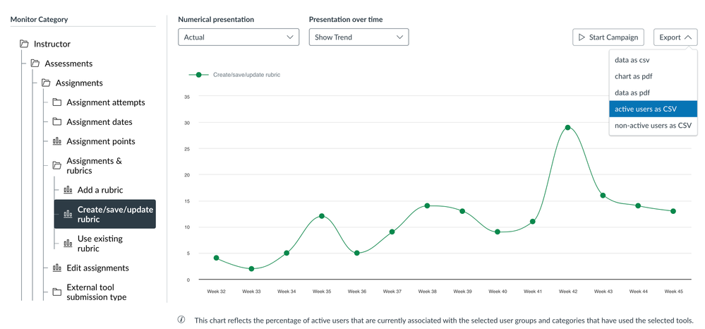 Impact Insights allows us to see who has adopted and is using a tool.