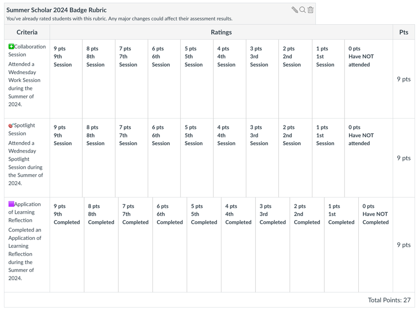 SSrubric.png