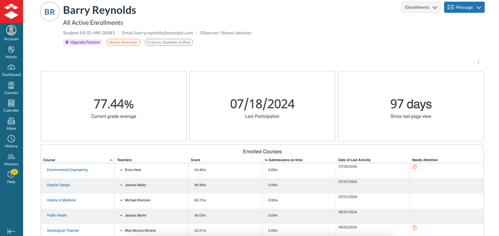 Students In Need of Attention profile dashboard