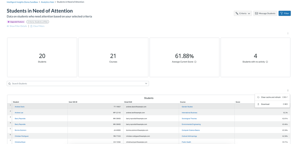 Students in Need of Attention dashboard