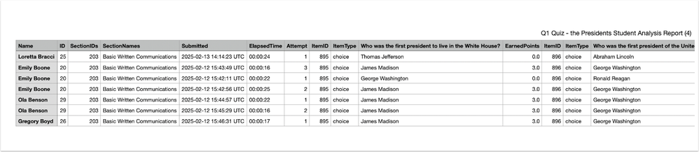 Student Analysis Report CSV