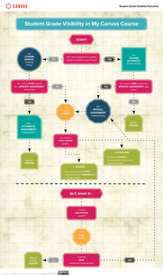 Student Grade Visibility Flowchart.png
