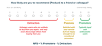 How likely are you to recommend [product] to a friend or colleague survey question