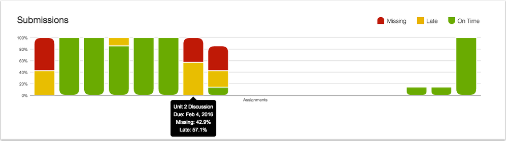 Analytics-Submissions-Graph.png