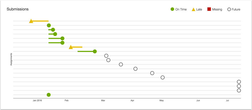 Analytics-Submissions-Users-Page.png