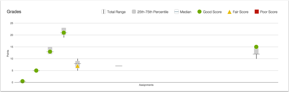 Analytics-Grades-Users-Page.png