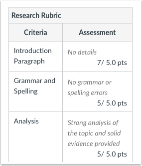 Rubrics being used in SpeedGrader for grading support additional points for a maximum criterion value Rubrics being used in SpeedGrader for grading support additional points for a maximum criterion value