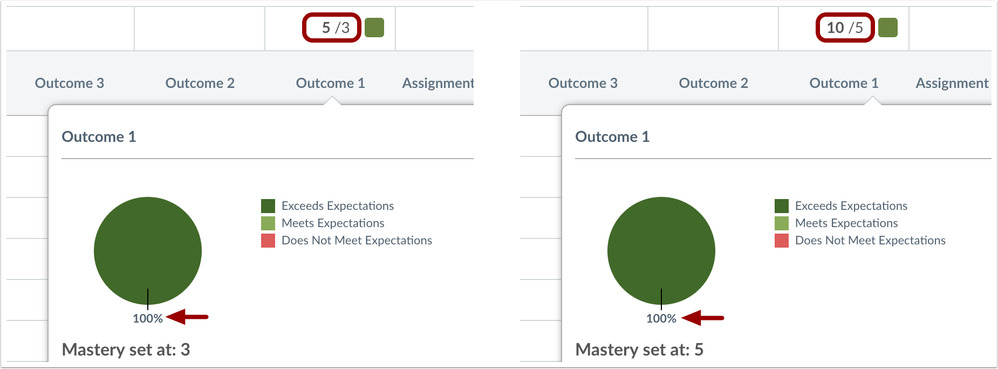 Scoring changes only affect a student