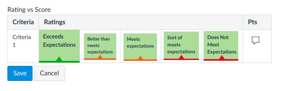 Rubric showing colors used in Non-graded rubics.