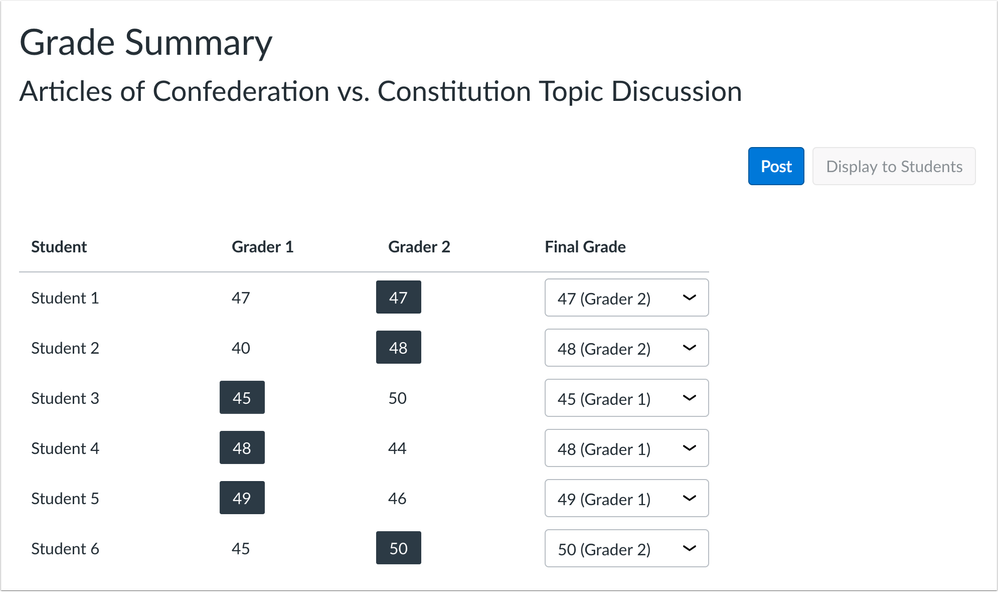 Grade Summary page for anonymous moderated marking